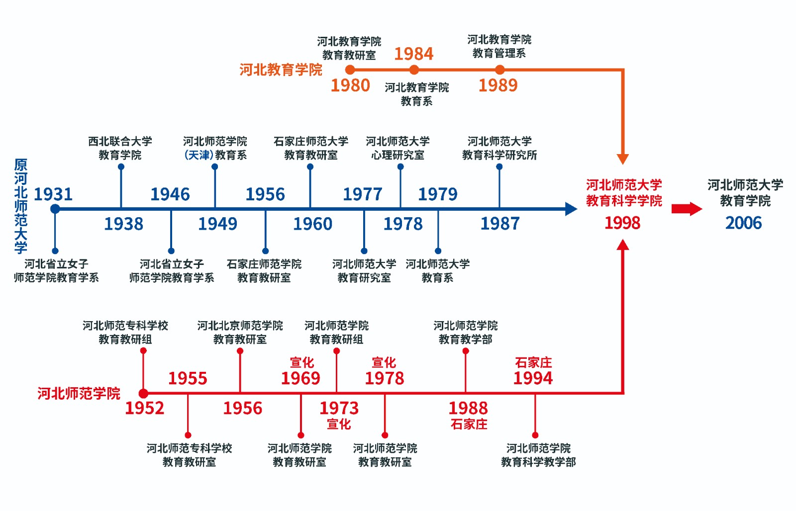 英国beat365官方网站历史沿革